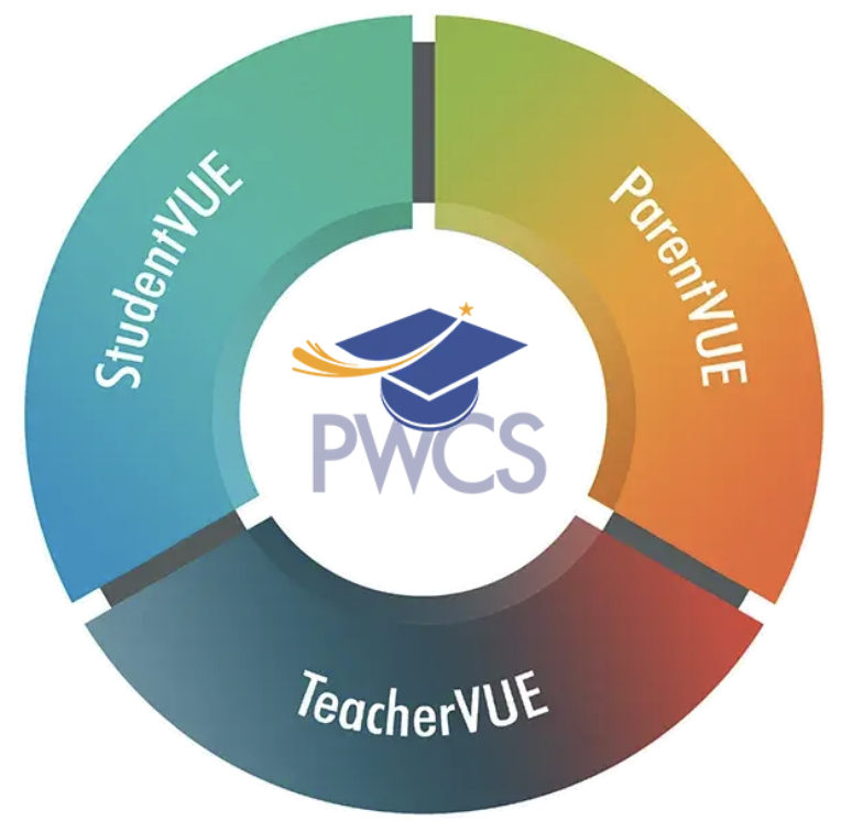 ParentVUE-TeacherVUE-StudentVUE image